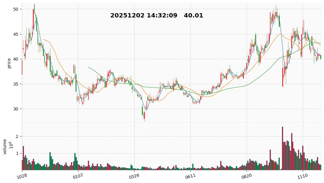 16  闻泰科技.jpg